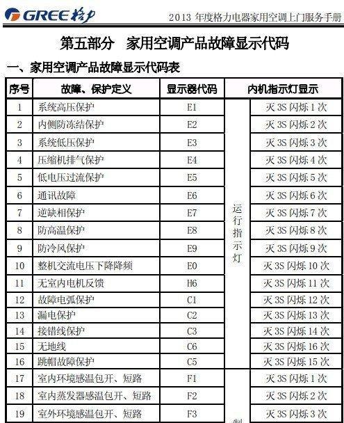 常见空调故障代码及解决方法（轻松解决空调故障代码）  第1张