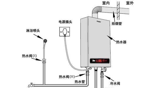 壁挂炉过热代码及其应对措施（如何应对壁挂炉过热代码的问题）  第2张