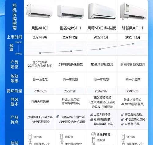 海信空调显示F7检修步骤（一步步教你解决海信空调F7故障问题）  第1张