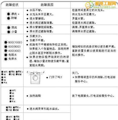 解读穗凌冰柜故障代码的原因和解决方案（了解穗凌冰柜常见故障代码）  第2张