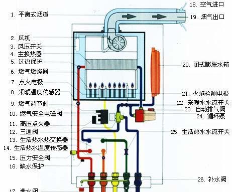 倍他暖壁挂炉烟道过长的危害与解决方法（烟道过长对倍他暖壁挂炉的影响及解决方案）  第2张