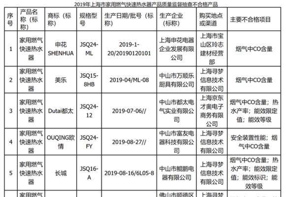 揭秘申花空调的故障代码与维修方法（解决空调故障）  第3张