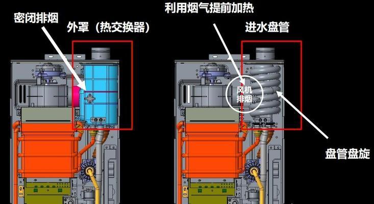 燃气热水器翅片清洗方法（轻松清洁翅片）  第1张