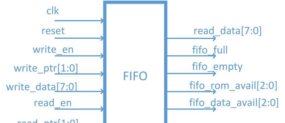 咖啡机Verilog代码实现及优化技巧（通过Verilog代码实现咖啡机的工作逻辑并进行性能优化）  第2张