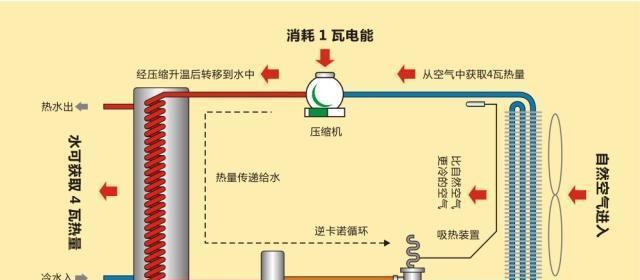 热泵热水器（热泵热水器的优点分析）  第2张