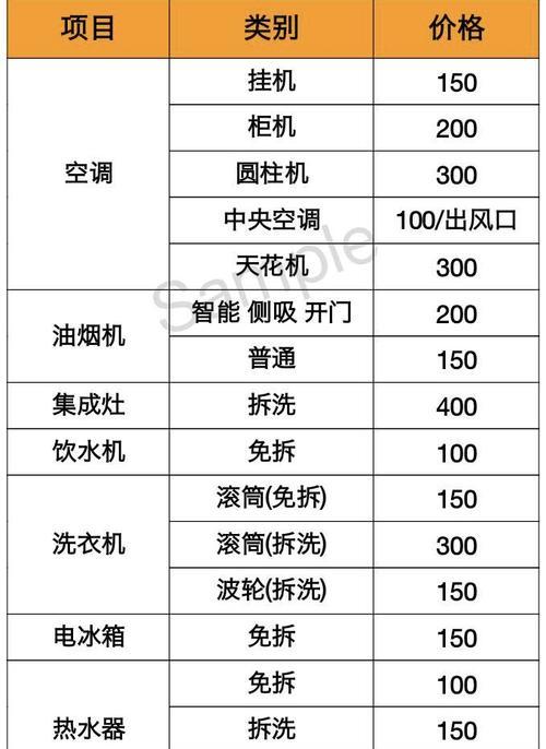 电脑打不开表格怎么办（遇到电脑无法打开表格时）  第2张