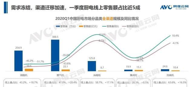 如何正确清洗悟空油烟机（悟空油烟机清洗方法大揭秘）  第1张