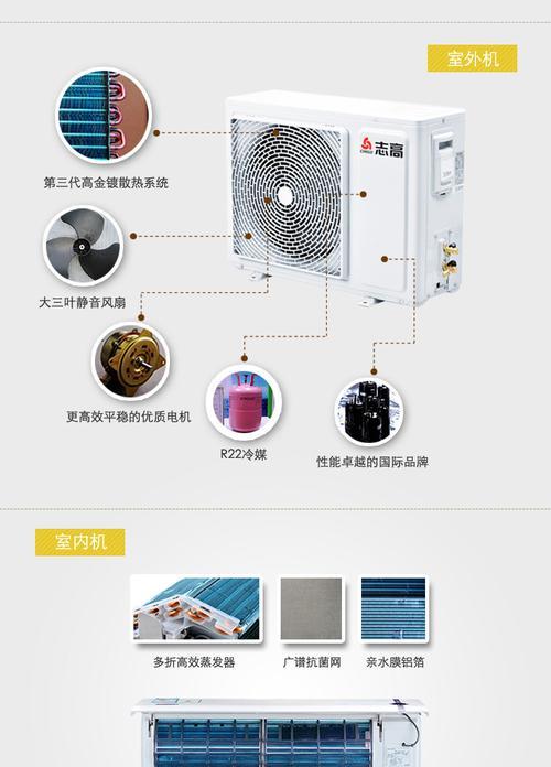 中央空调显示F1错误的原因及解决方法（探究中央空调显示F1错误的根源和有效解决办法）  第2张