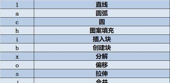 CAD快捷键命令大全（提升效率）  第1张