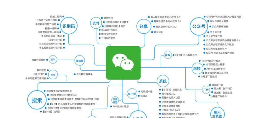 电商运营的七大技巧（通过这七个关键技巧）  第1张