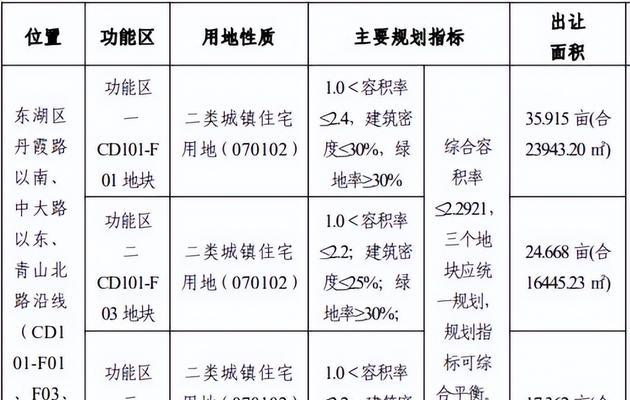 2024年经济适用房政策（以质量为核心）  第1张