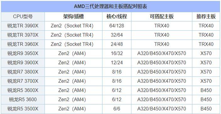 B75主板支持的CPU列表及其特点解析（探索B75主板兼容性）  第1张