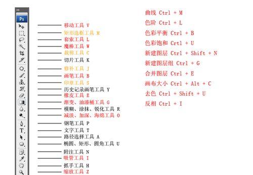 PS常用快捷键大全——让你的设计更高效（提升设计效率的关键快捷键）  第1张