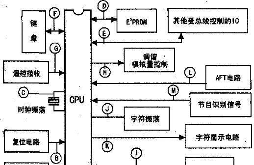 如何通过电视机进入总线（探索电视机与总线的无限可能性）  第1张