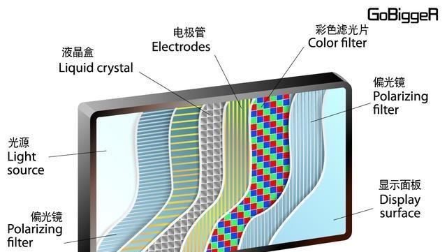 DLED与OLED电视的区别（探索新一代电视技术的特点与优势）  第1张