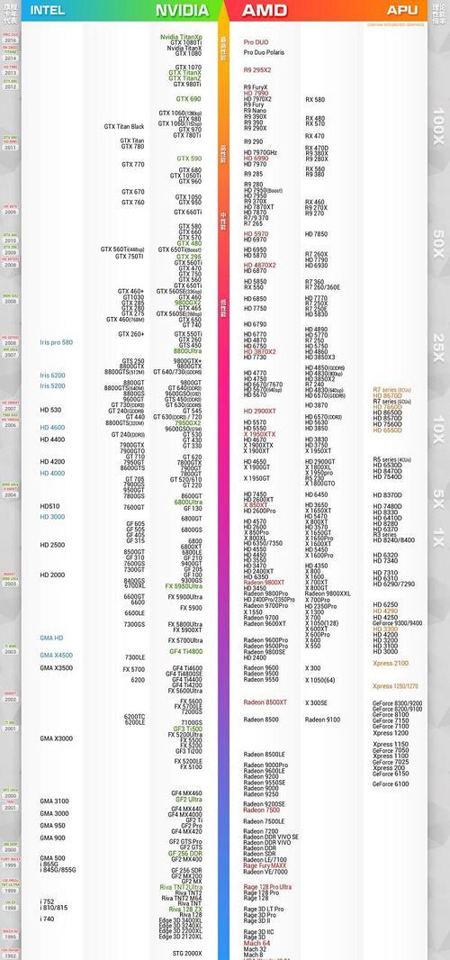 2024年笔记本CPU排行榜天梯图（揭秘2024年笔记本CPU性能排行榜）  第1张