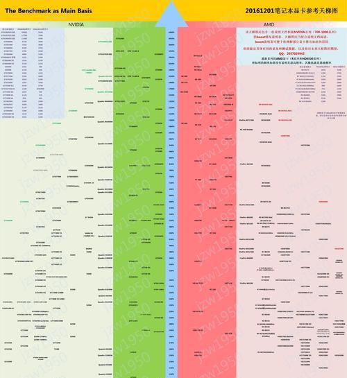 2024年CPU综合性能天梯图发布（揭秘下一代处理器的关键进展与性能突破）  第1张