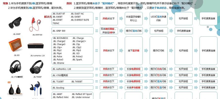 如何重新配对蓝牙耳机（简单操作让你的蓝牙耳机重新连接设备）  第1张