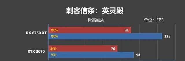 2024双十一显卡购买攻略（全面解析双十一显卡购买技巧）  第1张