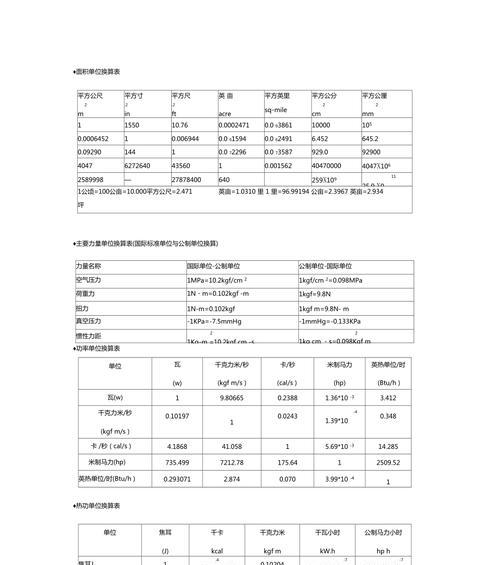 手机流量单位换算及使用介绍（从字节到千兆）  第1张