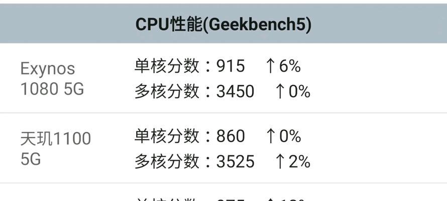 骁龙888vs天玑1200（技术巅峰的较量）  第1张