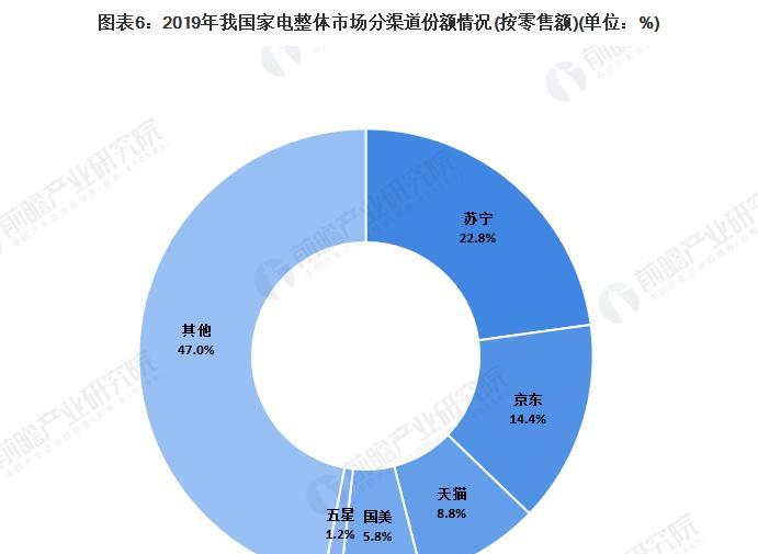 宝山区小型复印机行业发展现状与前景（探寻宝山区小型复印机行业的市场竞争力和创新趋势）  第1张