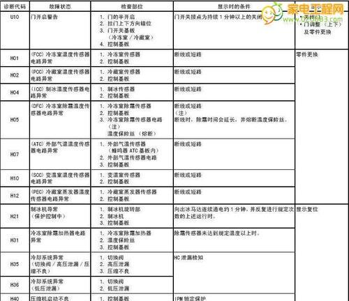 壁挂炉E50故障代码解析及解决方法（了解壁挂炉E50故障代码）  第1张