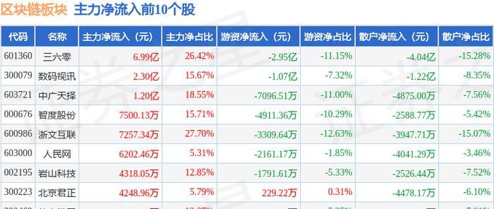 如何以自己建立网站需要的资金为基础（通过合理筹划和创新思维）  第3张