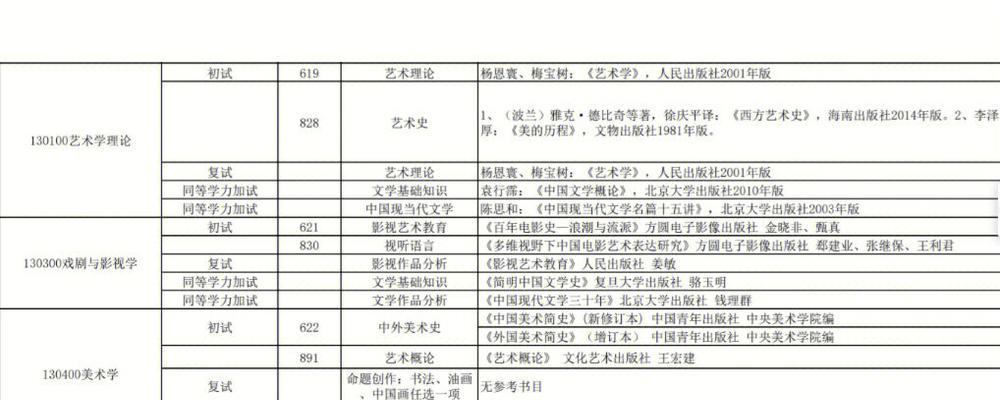 河北大学考研通过率大幅提升的原因与措施（探究河北大学考研通过率上升的关键因素）  第2张