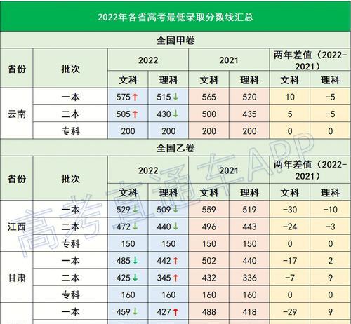 历年高考分数线一览表（高考分数线）  第1张