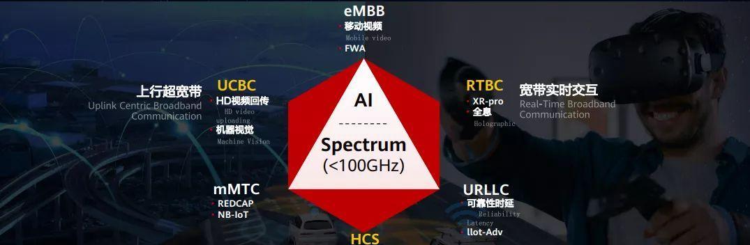 宽带上行速度的提升（高速宽带上行速度）  第3张