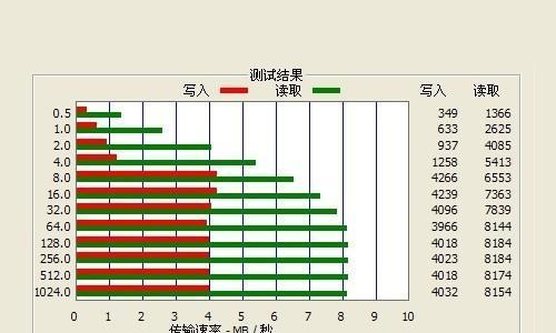 网络设计的重要内容与流程（探索网络设计中的关键要素和步骤）  第1张