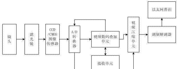 网络设计的重要内容与流程（探索网络设计中的关键要素和步骤）  第3张