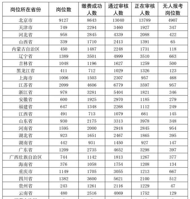 2024年网上报名入口全面升级，助力更便捷报名（网上报名入口升级）  第2张