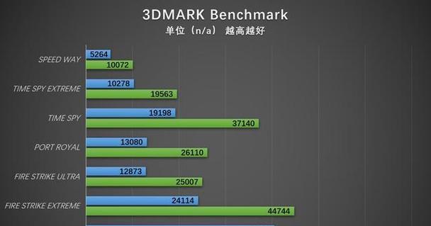 深入了解GPU运算卡的使用方法（解锁GPU运算卡的潜力）  第1张