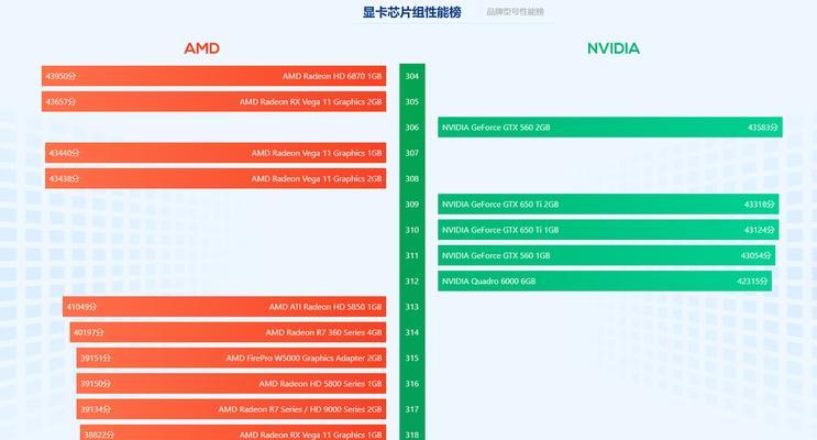 深入了解GPU运算卡的使用方法（解锁GPU运算卡的潜力）  第3张