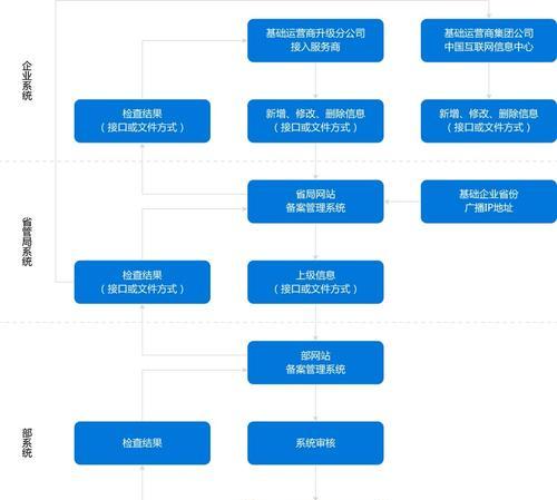 从零开始建立网站的完整流程详解（助你轻松打造一个令人惊艳的在线空间）  第1张