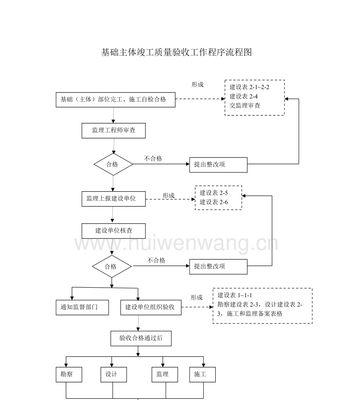 从零开始建立网站的完整流程详解（助你轻松打造一个令人惊艳的在线空间）  第2张