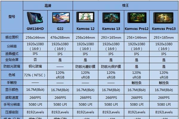 2024年电脑高配置推荐，带你进入科技新时代（最新科技进展）  第1张