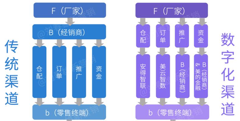 小网站广告投放渠道指南（精明选择）  第2张