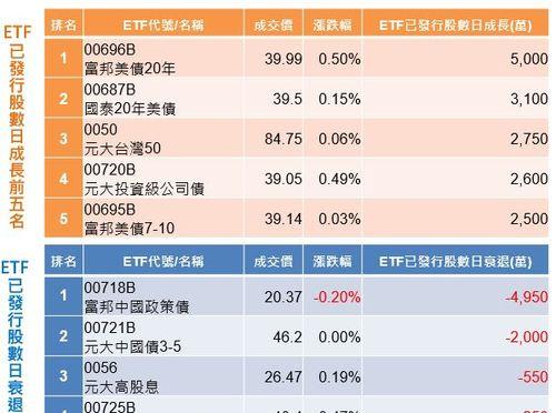 以自己建网站的资金为主题的文章（解析如何有效利用有限的资金建立个人网站）  第1张