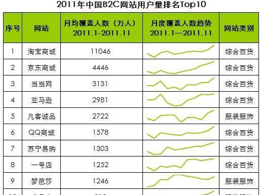 数据统计网址分享（通过分享数据统计网址）  第1张