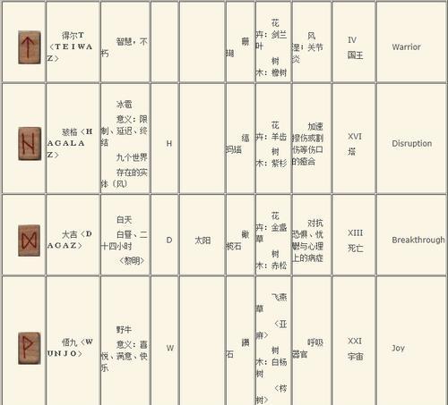 如何正确刷新以符文布包图纸（掌握正确的刷新点和技巧）  第2张