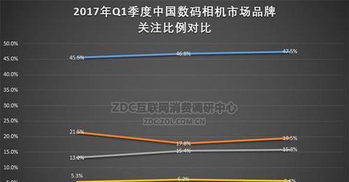 国内安全软件排名揭晓（选出最佳保护您的电脑）  第1张