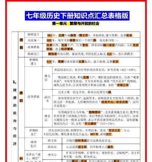 从零基础学电脑制作表格的实用技巧（轻松掌握Excel表格制作）  第2张