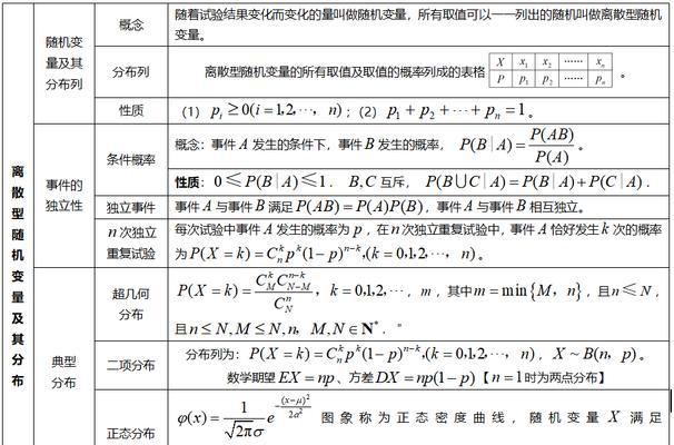 从零基础学电脑制作表格的实用技巧（轻松掌握Excel表格制作）  第3张