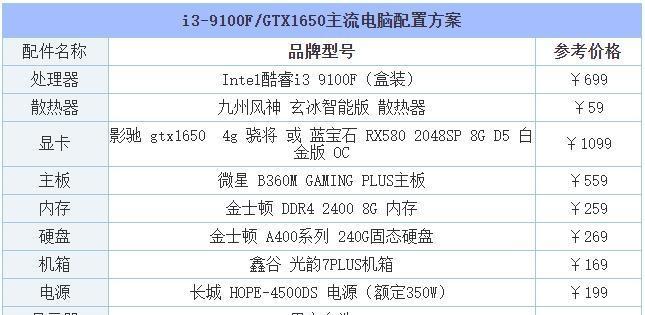 如何选择适合日常办公的台式电脑配置（日常办公台式电脑配置清单及购买指南）  第1张