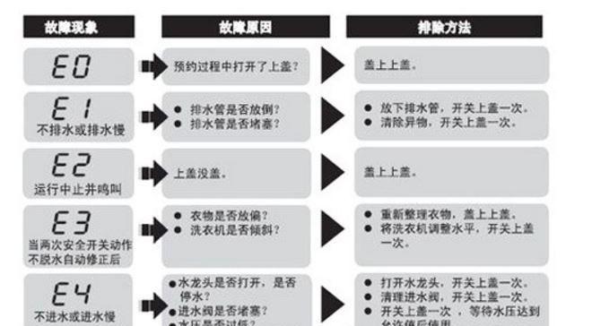 探秘壁挂炉PFE故障代码（壁挂炉故障代码PFE解析）  第2张