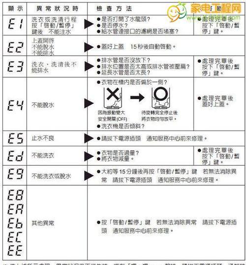 探秘壁挂炉PFE故障代码（壁挂炉故障代码PFE解析）  第3张