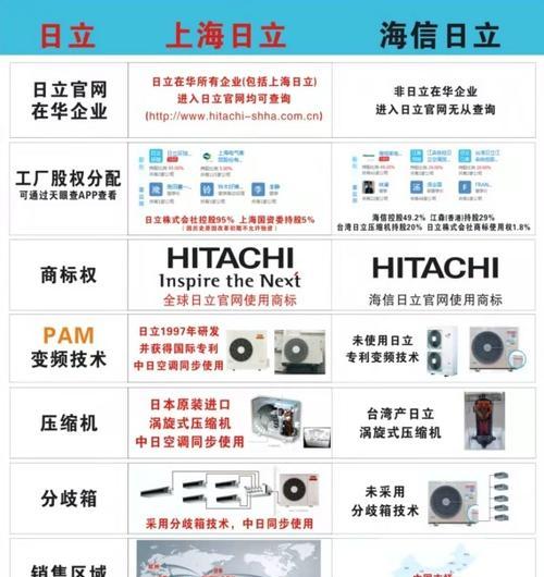 探究Hitachi中央空调警报代码及其意义（了解Hitachi中央空调警报代码的故障信息和应对方法）  第2张